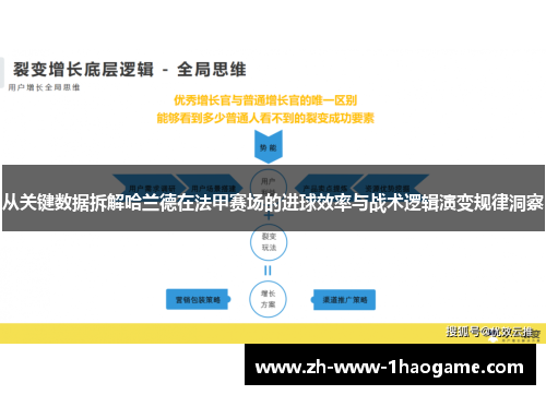 从关键数据拆解哈兰德在法甲赛场的进球效率与战术逻辑演变规律洞察