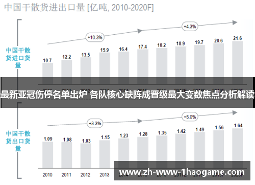 最新亚冠伤停名单出炉 各队核心缺阵成晋级最大变数焦点分析解读